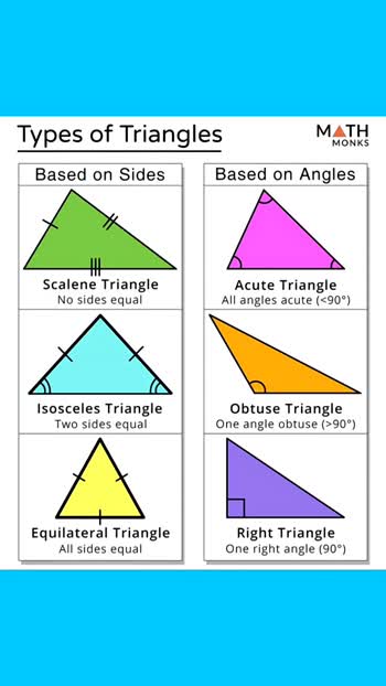 Obtuse Angle - Math Monks