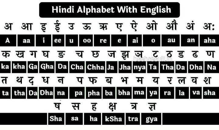 Hindi alphabet Images SK.TABARAK 1439023563 on ShareChat