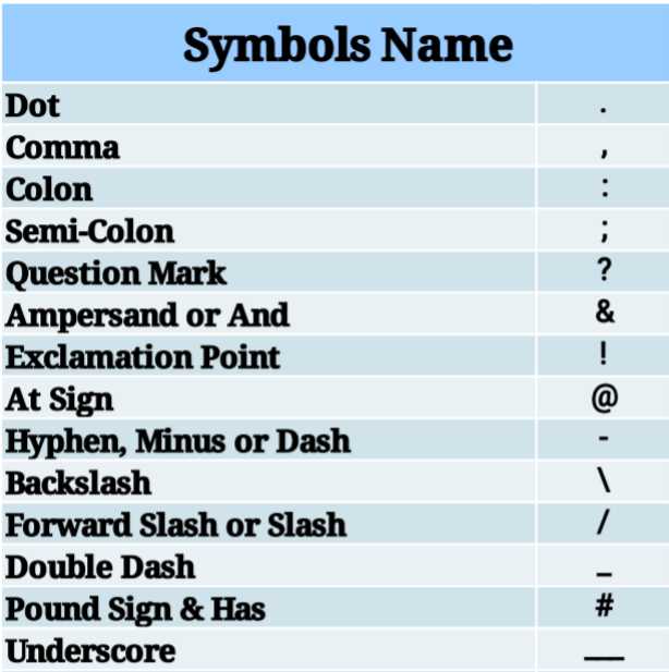 English Clubbers on X: Symbols and signs . Dot, :colon ; semicolon, @ , #  hashtag, / slash  Learn English  / X