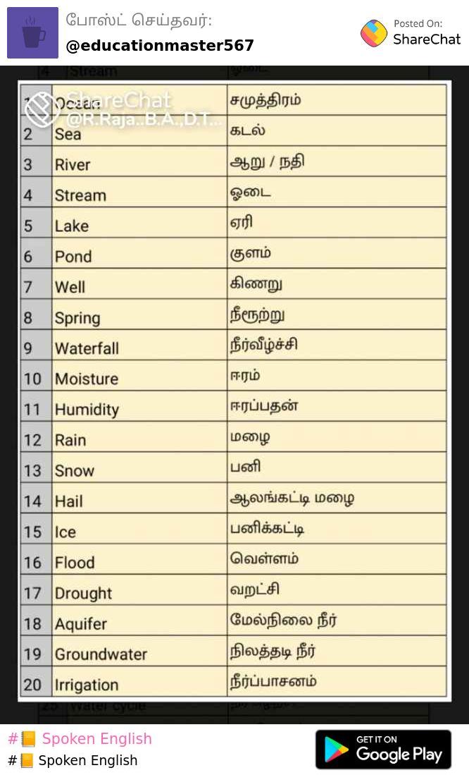 spoken English through tamil Images • ·︻̷ ┻ ═━一⟆IΒI ΞDIΓZ ѲᚫᚫIСIΔᏓ꧁༺༒༻꧂  (@sibiss) on ShareChat