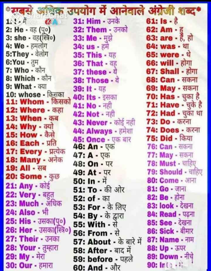 meaning of punjabi word • ShareChat Photos and Videos