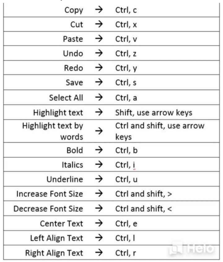 Computer Shortcut Keys Images • Abhi Shake Jutur (@abhishakejutur) On ...