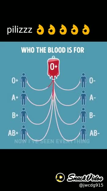 blood types Blood group #blood types video $Single Boy$💞राधे 🙏राधे💞 -  ShareChat - Funny, Romantic, Videos, Shayari, Quotes