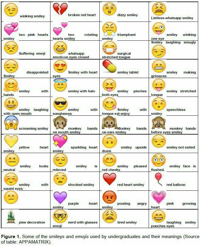 Meaning Of Emojis- 20 Emojis And Their Meaning - feedalpha