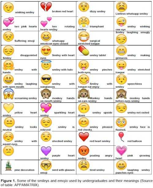 WhatsApp Emoji Meanings – A Complete List