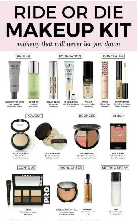 Makeup Products Images Mrs Garg