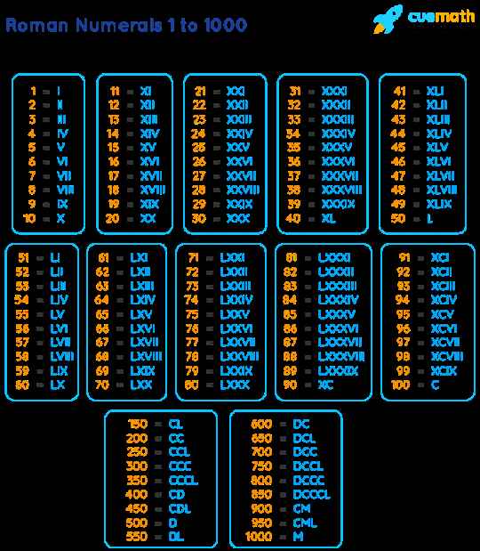 chart-of-roman-number-sharechat-photos-and-videos