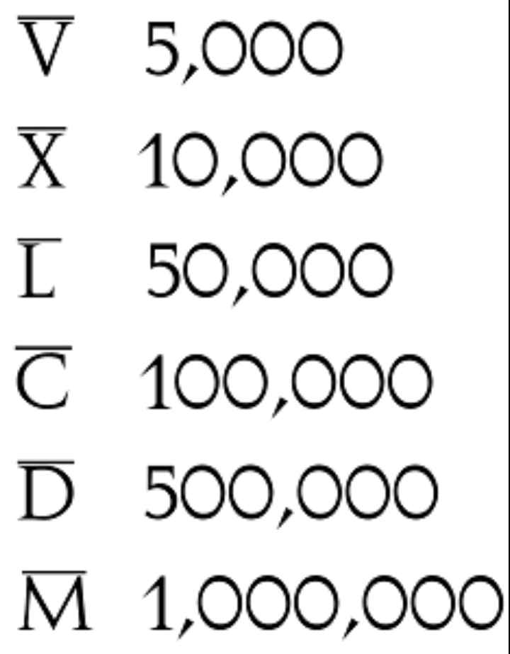 chart-of-roman-number-sharechat-photos-and-videos