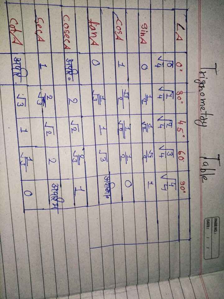 Trigonometry Table Images • फार्मूला (@330208509) on ShareChat