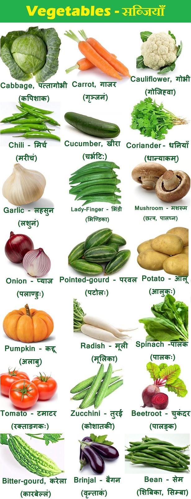 vegetable names Images • S..V Edu (@2418859046) on ShareChat