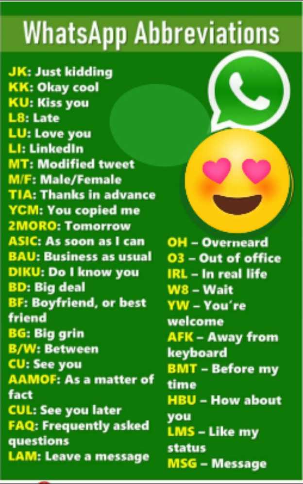 Brb Meaning : 231+ Handy FB, Twitter & WhatsApp Chatting Abbreviations