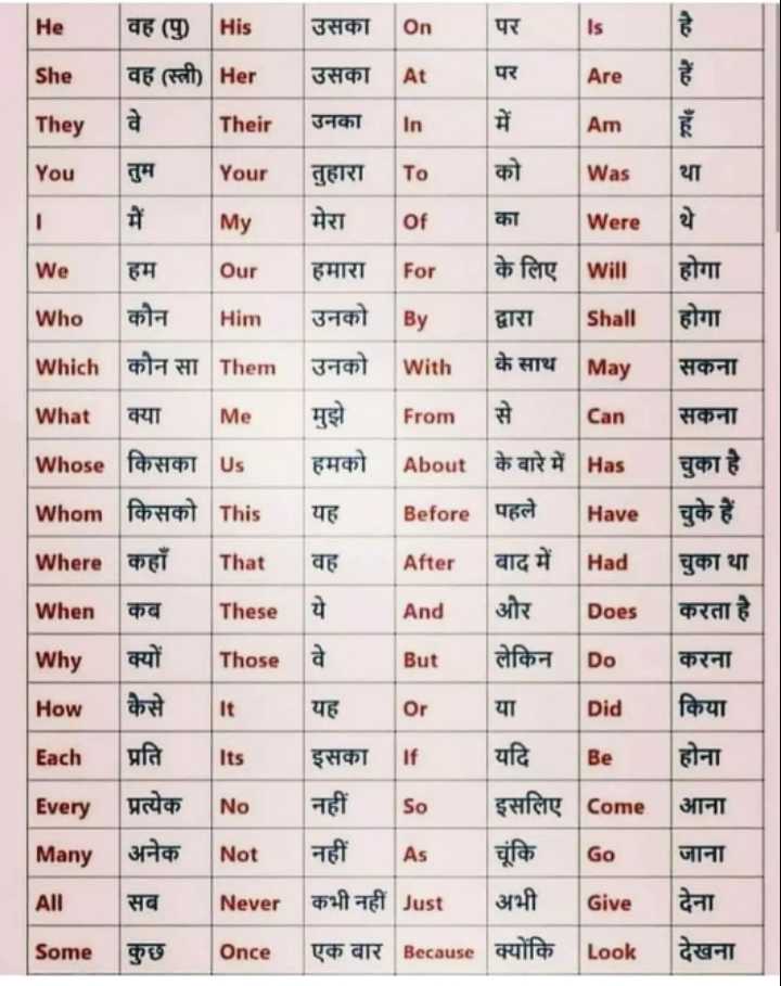 meaning of punjabi word • ShareChat Photos and Videos